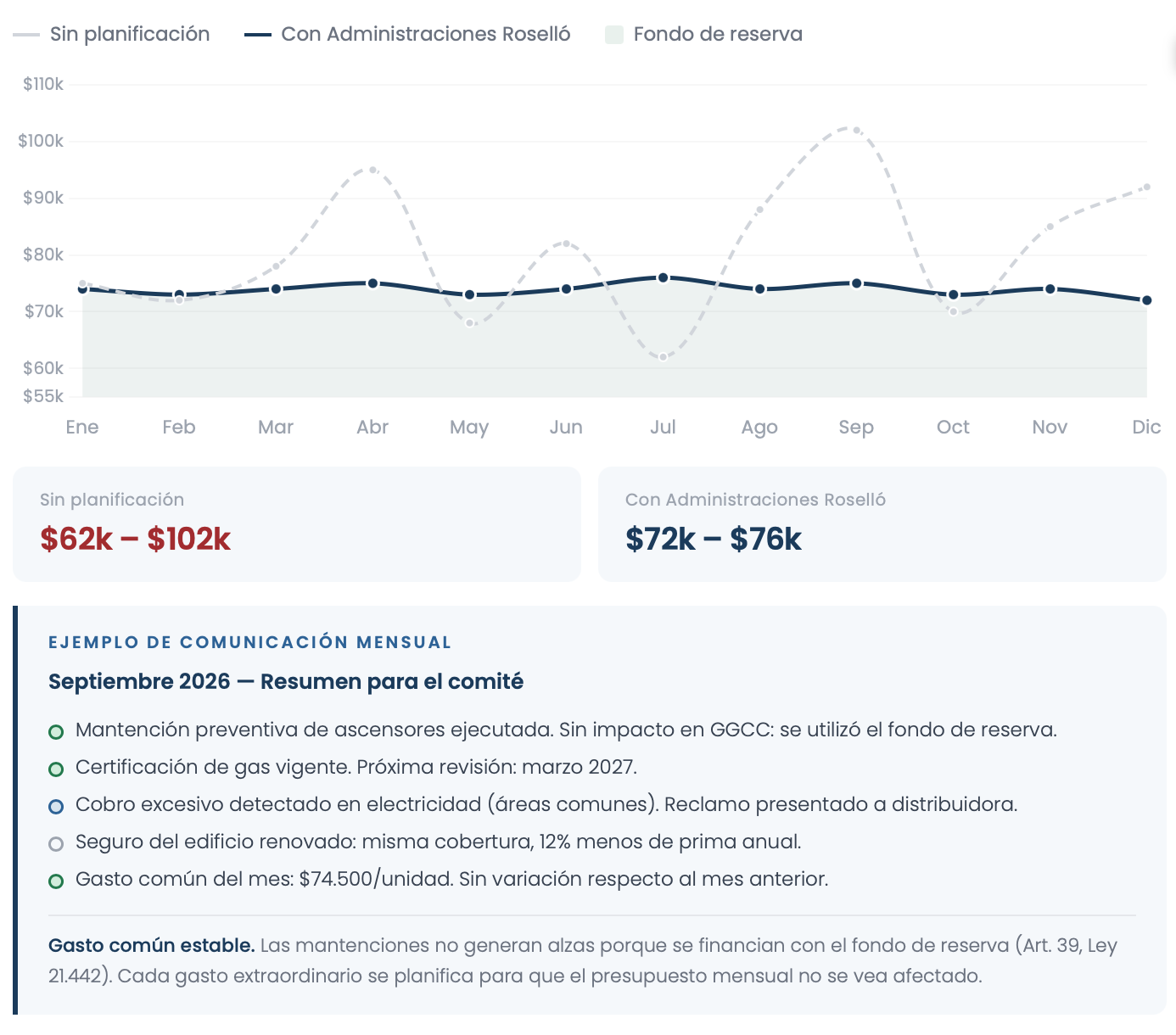 Dashboard financiero Administraciones Roselló